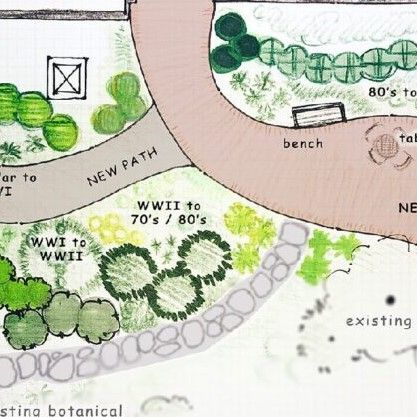 Smart Native Landscape Design: In-person OR Pre-recorded Class
