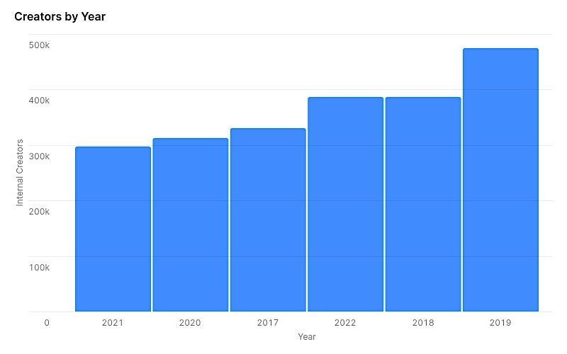 Baxter's Birthday Bow Wow Bash
