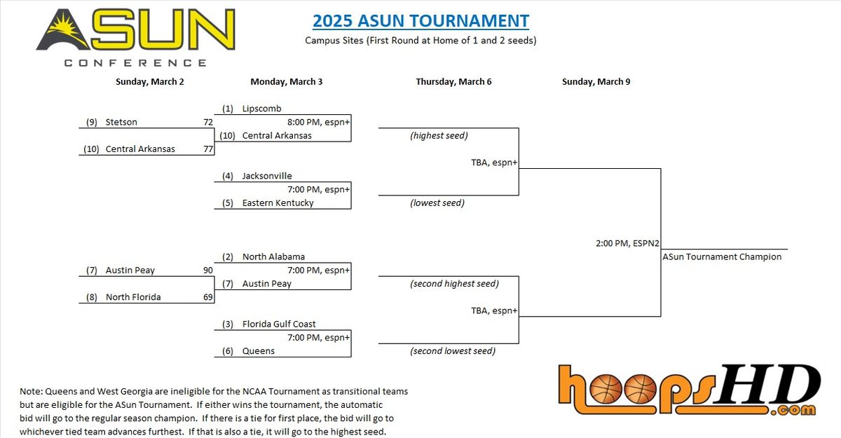 ASUN Mens Basketball Tournament - Quarterfinals (#10 Central Arkansas vs #1 Lipscomb)