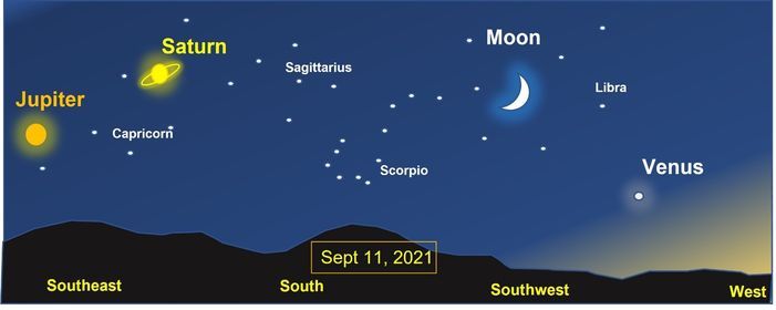 Star Gazing Party