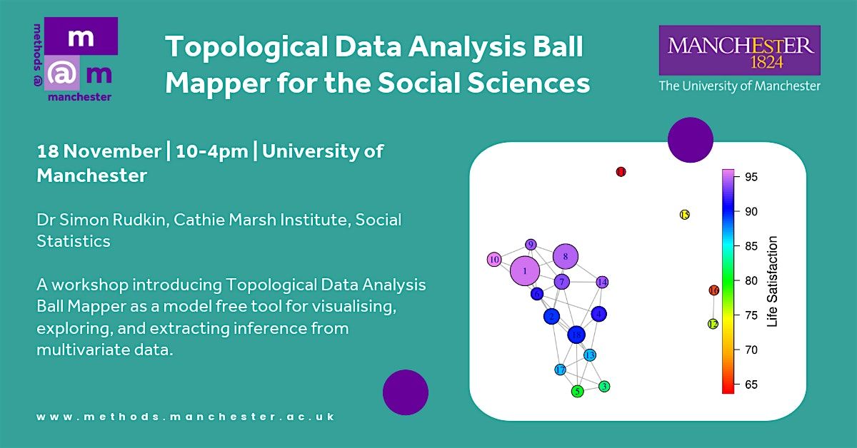 Topological Data Analysis Ball Mapper for the Social Sciences Workshop
