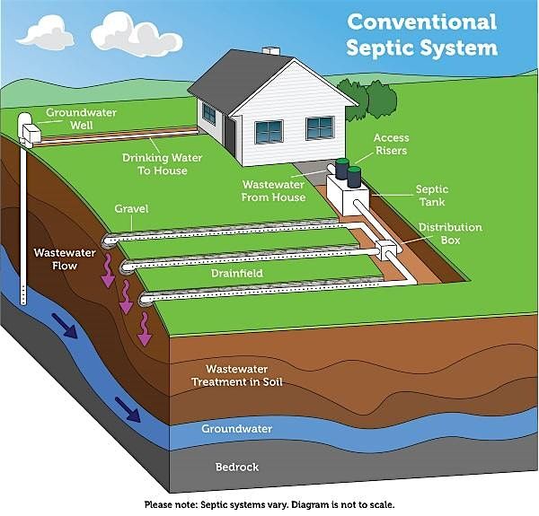 BCBOHA: The General Science Behind Wastewater Treatment