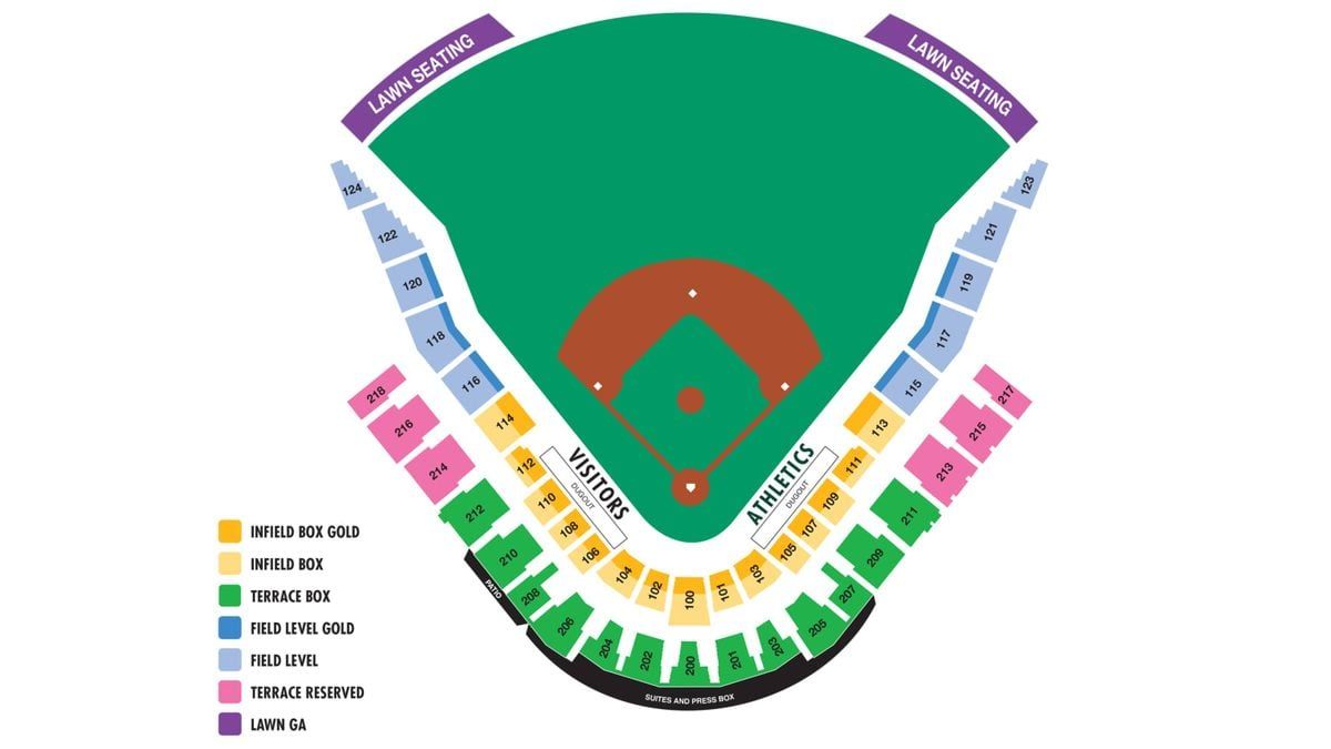 Spring Training: Cleveland Guardians at Athletics