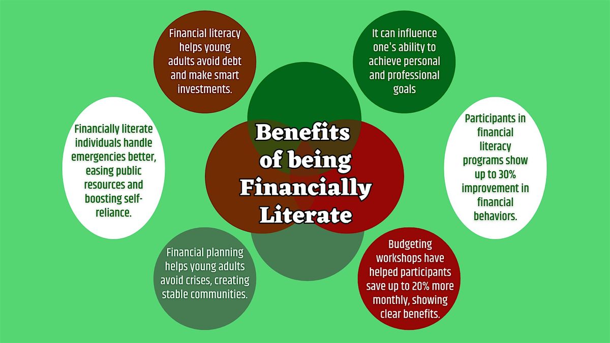 "Pathway to Financial Empowerment: Strategies for Financial Literacy