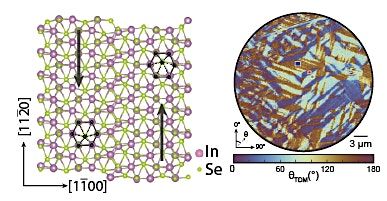 Molecular Cinema: Capturing the Dance of Atoms and Electrons