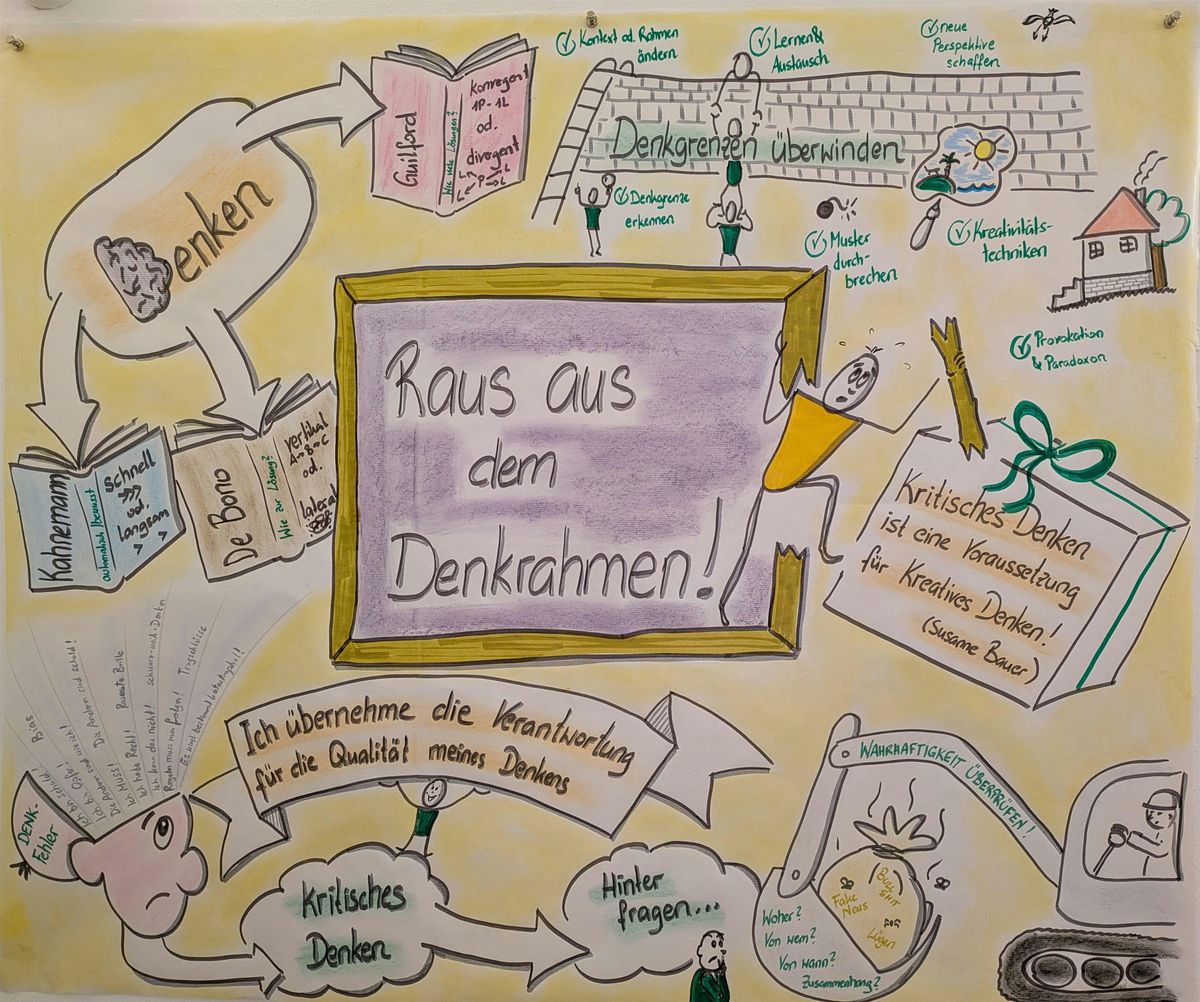 Raus aus dem Denkrahmen - Kritisch und kreativ neue Wege finden