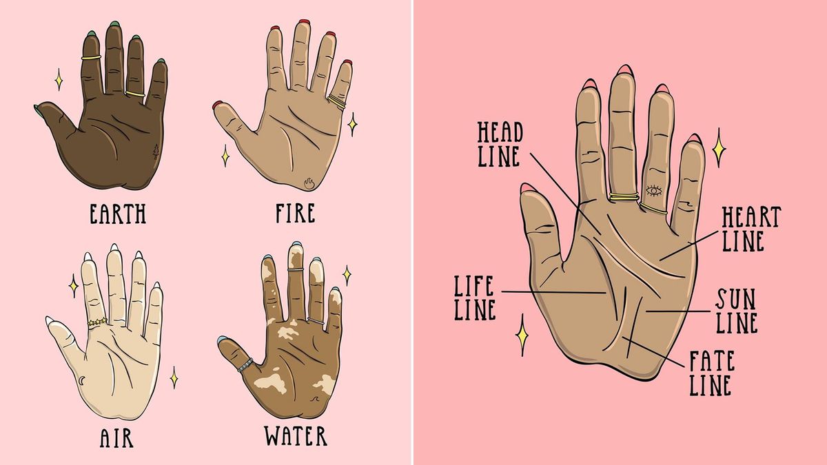 Palmistry for Beginners