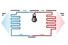 BPEC Heat Pumps