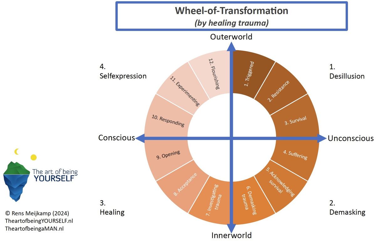 Training \u201cTurning the Wheel-of-Transformation\u201d (najaar 2024)