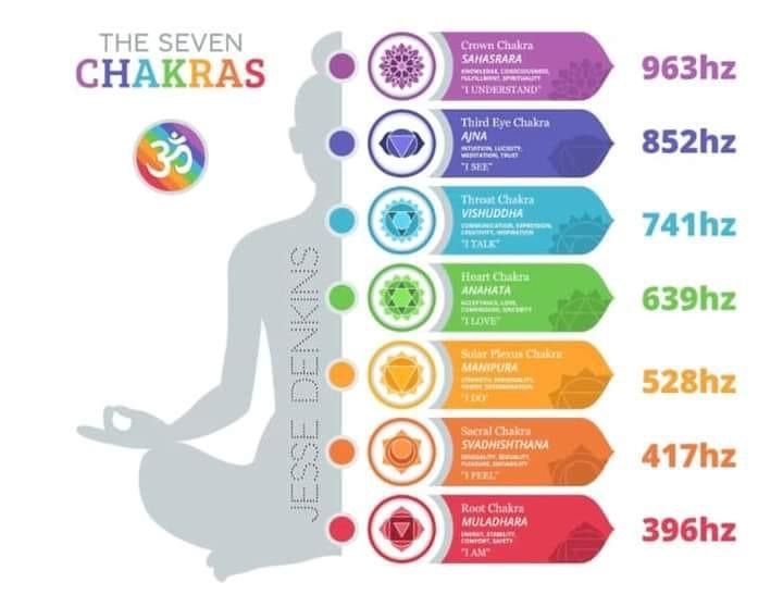 Guided Meditation for opening & exploring the chakra system 