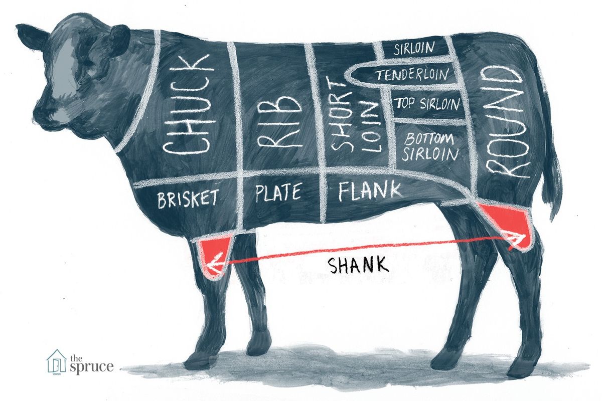 Cuts of Beef - OSU Agricultural Ext. Class