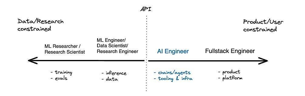 Brisbane - AI Engineers & AI Agent Builders