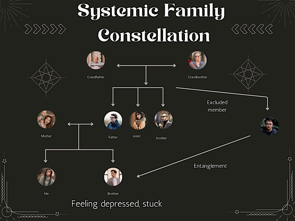 SYSTEMIC FAMILY CONSTELLATION