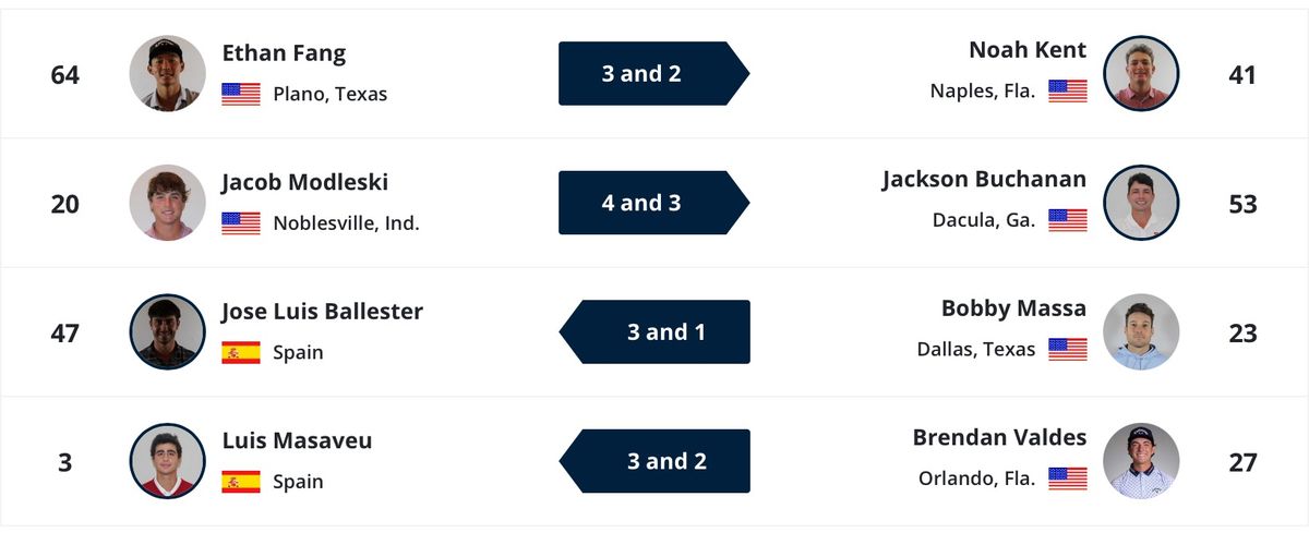 Patriot League Mens Basketball Tournament - Quarterfinals (TBD vs #2 American)