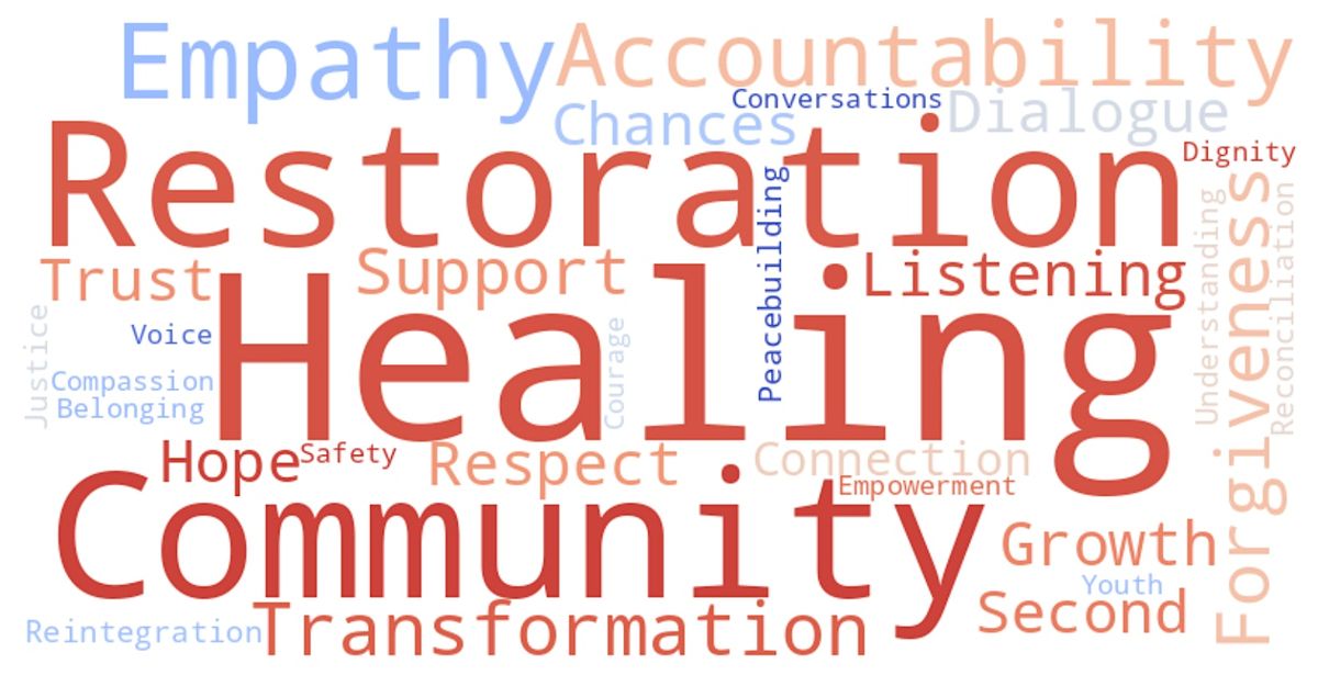 Community Circle