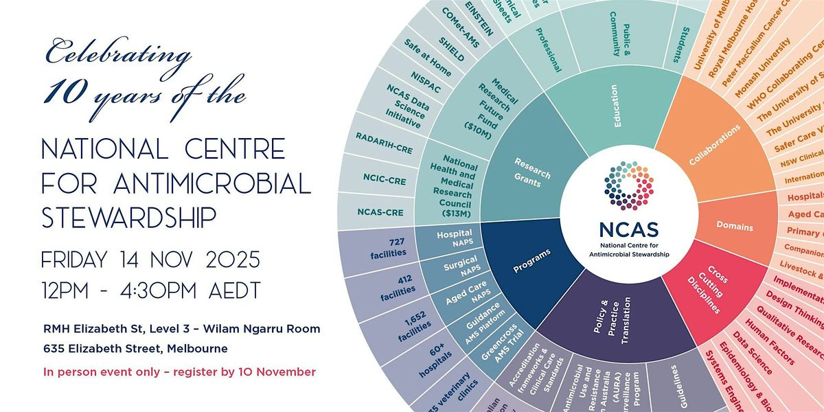 Celebrating 10 years of the National Centre for Antimicrobial Stewardship