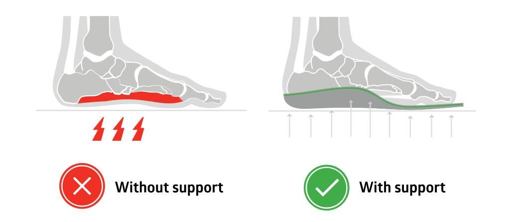 1st Foot Podiatry Service