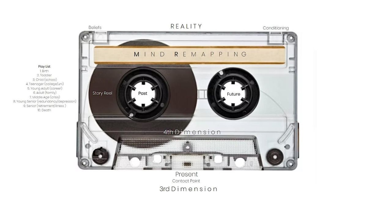 Mind ReMapping - Opening the Philosopher's Stone