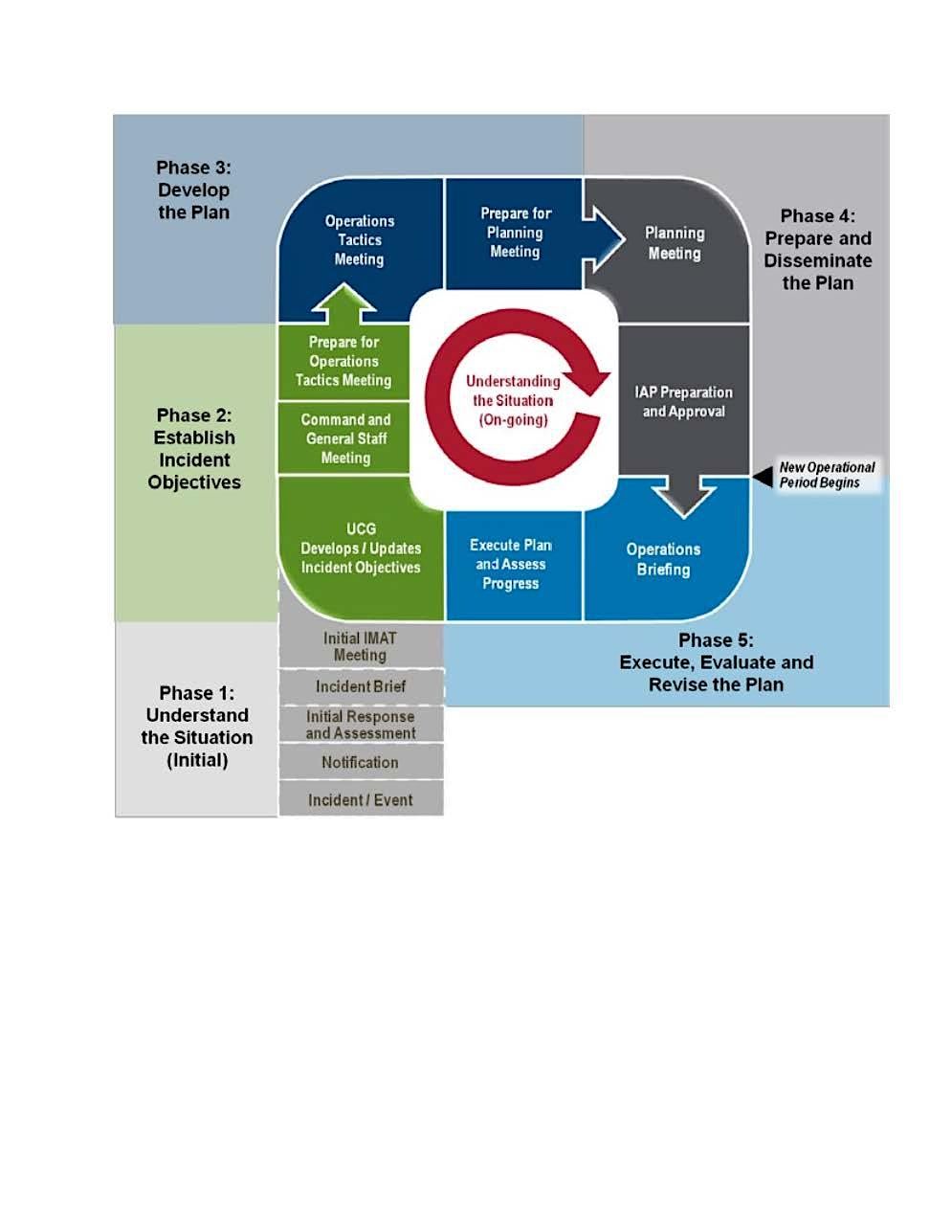 EOC Action Planning G-626E Course