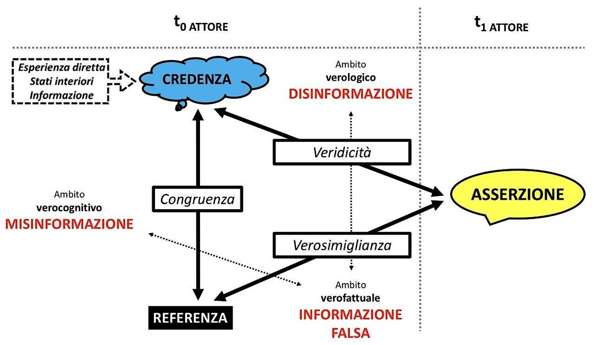 CONVINZIONI. Come e perch\u00e9 crediamo certe cose (e non altre)