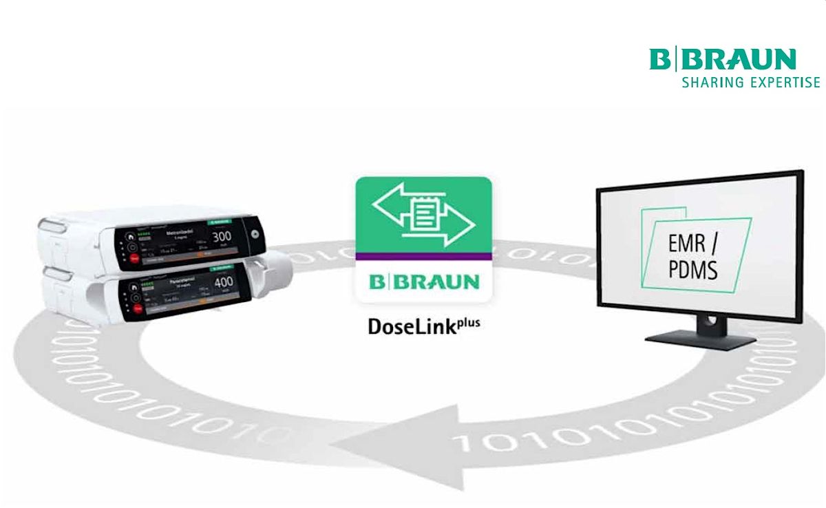 CONNECTED INFUSION ECOSYSTEM IN HEALTHCARE