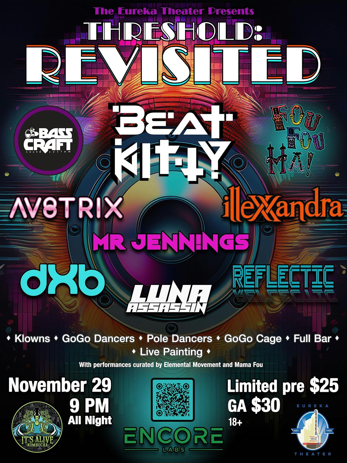 Threshold: Revisited