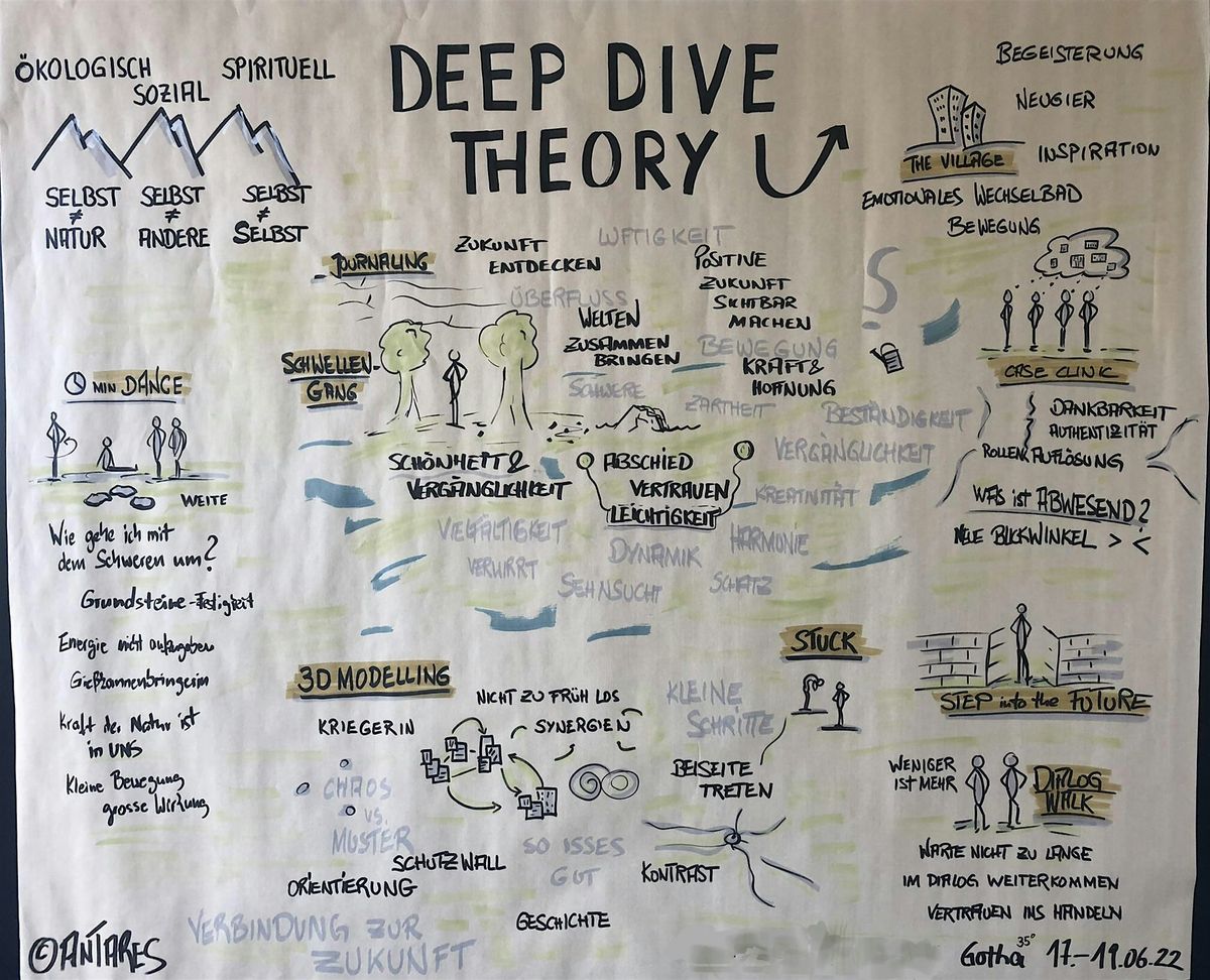 Deep Dive Theory U Juli 2026