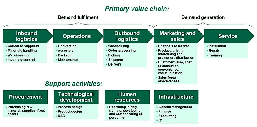 Humanitarian Supply Chains and Logistics Training