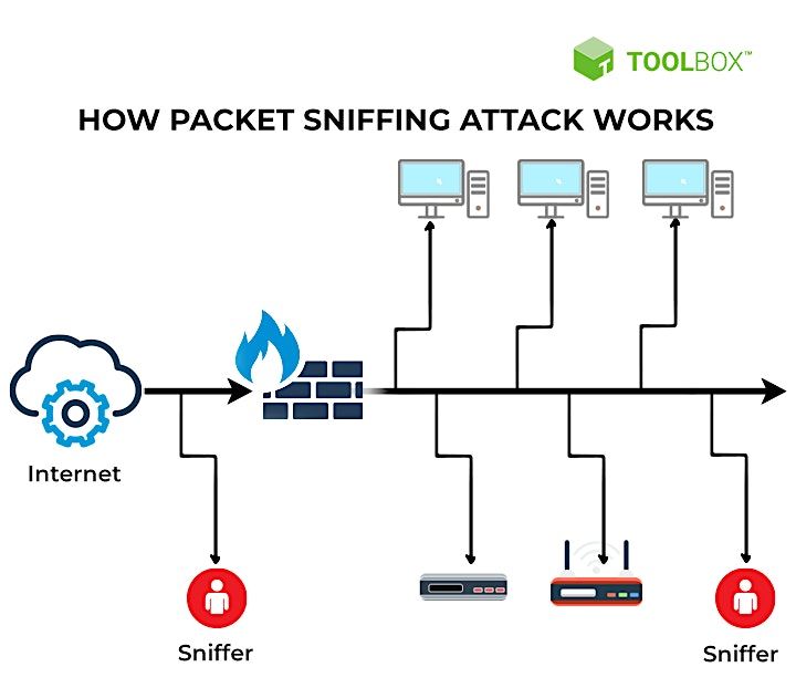 Packet-stuff learn-with-me: Tcpdump and Wireshark