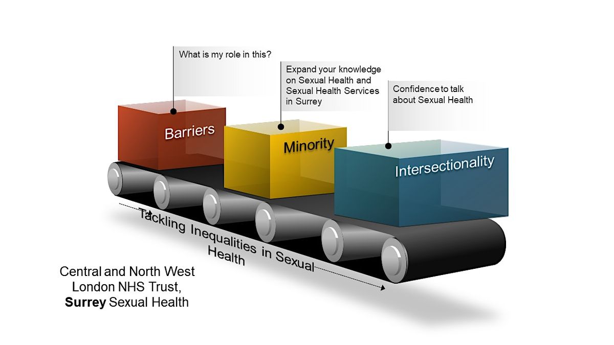 Reducing Sexual Health Inequalities within minority communities in Surrey