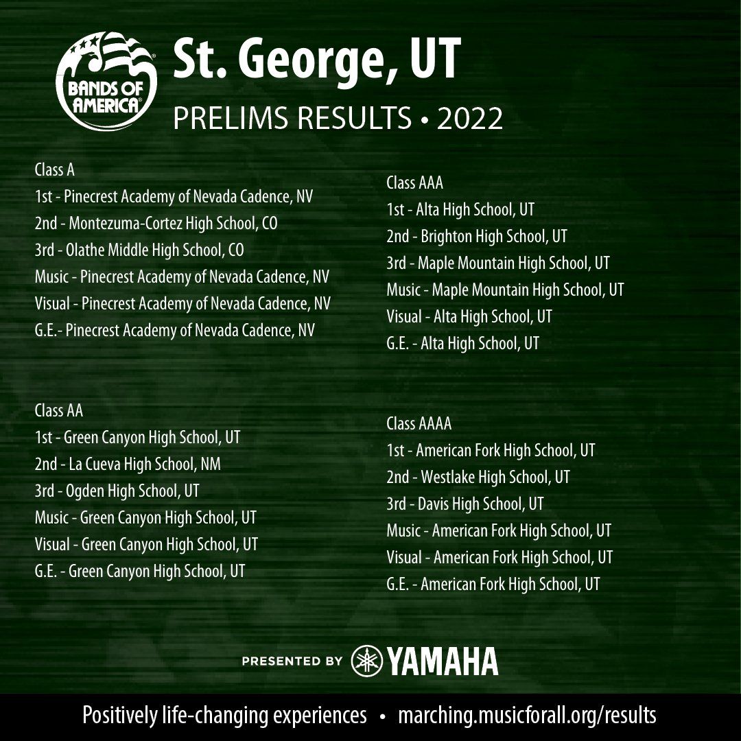 Bands of America Grand Nationals Thursday Prelims at Lucas Oil Stadium