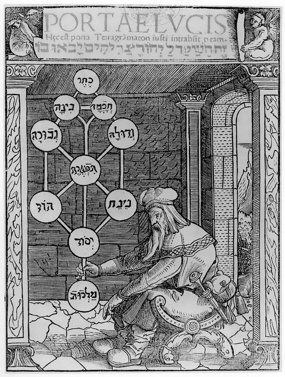 The Kabbalah: Tree of Life