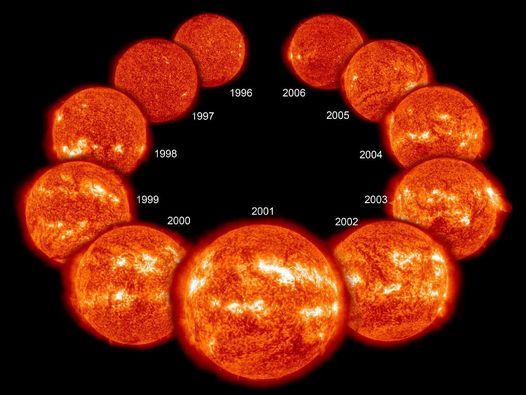 The Solar Cycle