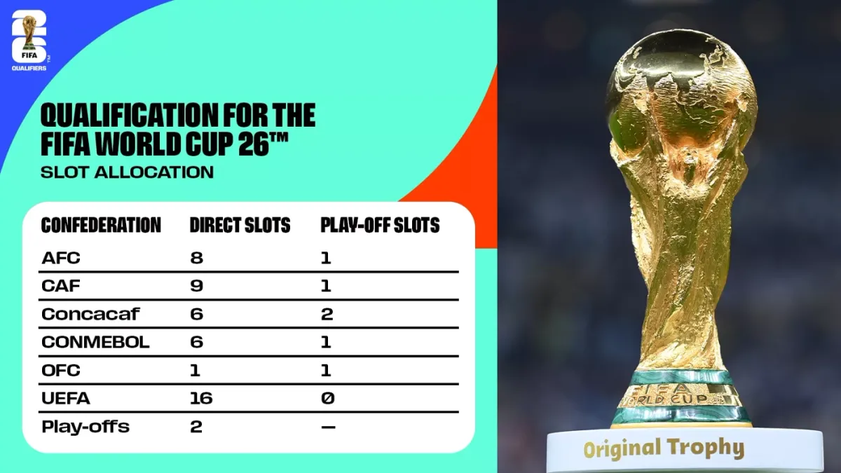 2026 World Cup: Match 96