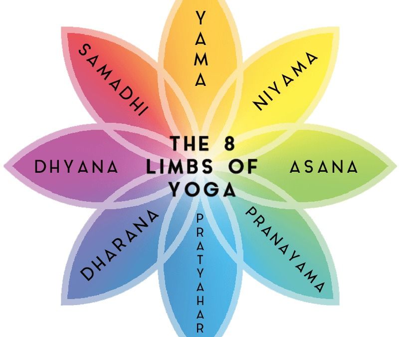 Living Yoga Today Workshop