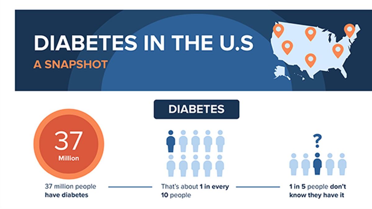 Diabetes Prevention & Management Workshop