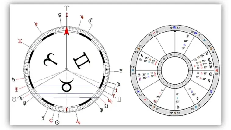 Discover Uranian Astrology