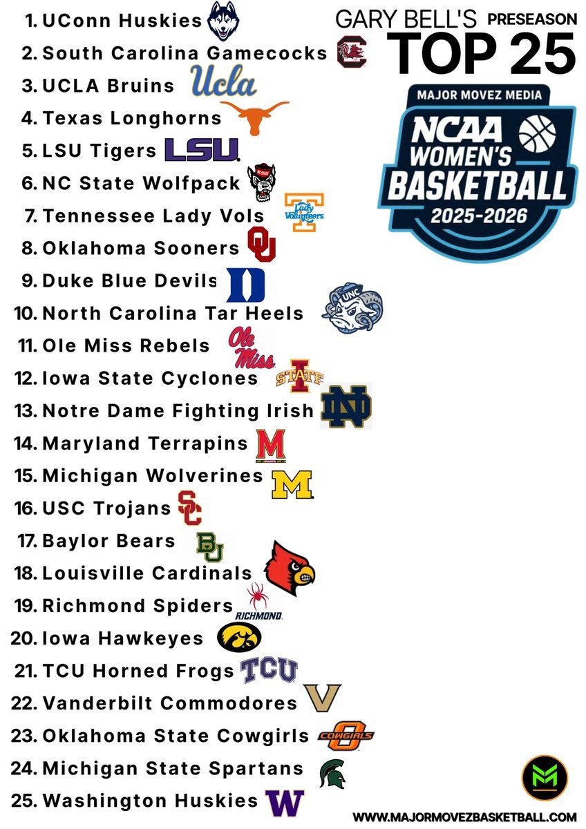 Maryland Lady Terrapins Basketball vs. Iowa Hawkeyes