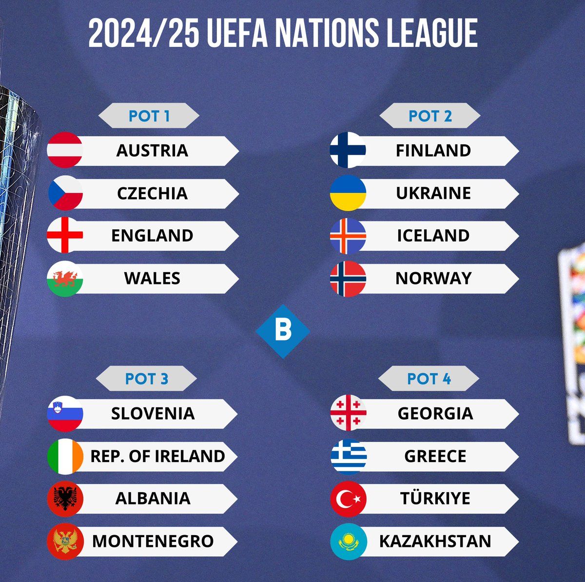 Czechia vs Albania - Nations League 2024-25 Tickets