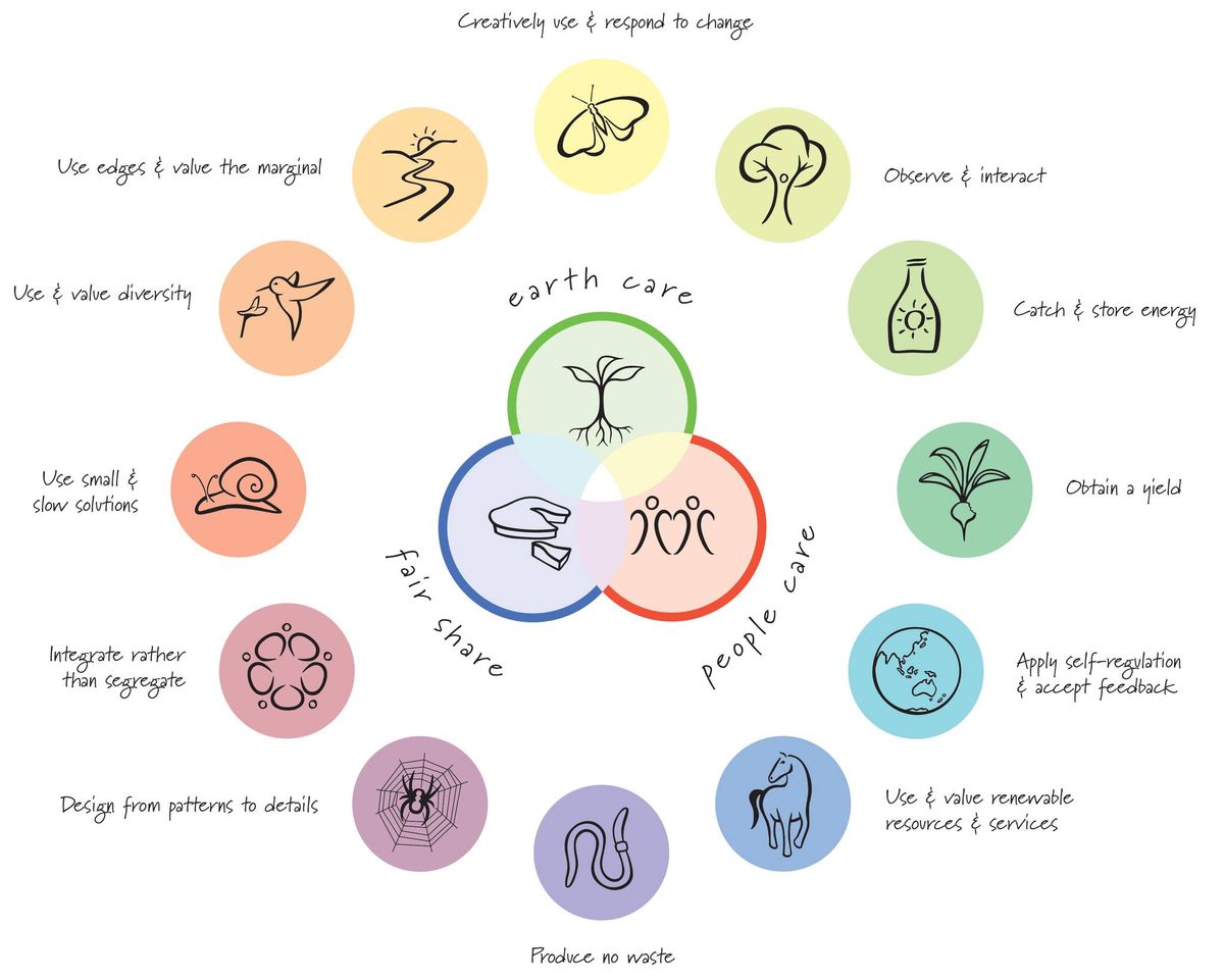 Save the Date - Date Change - A Talk on Permaculture by Spring Tseng