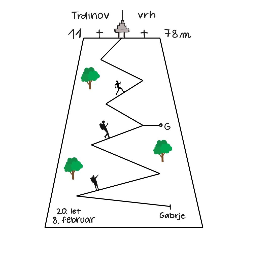 20. tek in pohod na Trdinov vrh