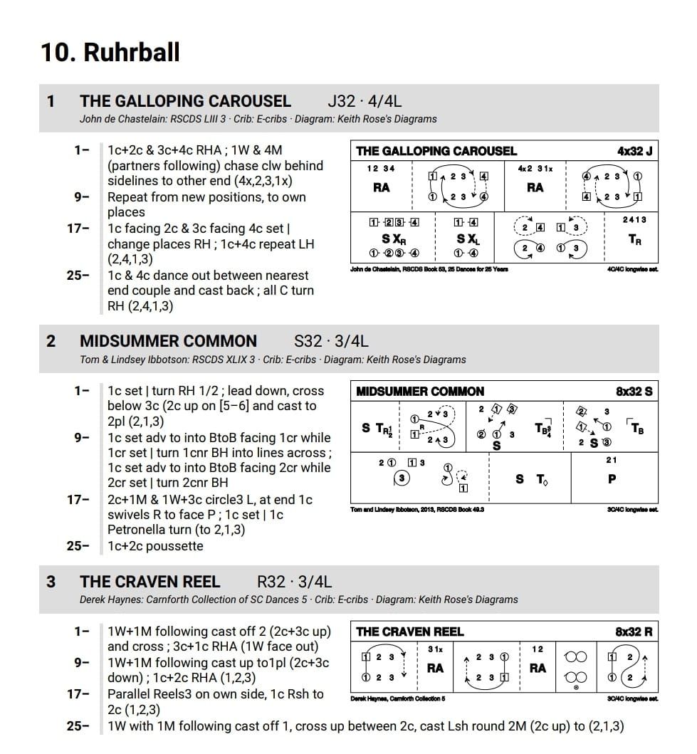 10. Ruhrball