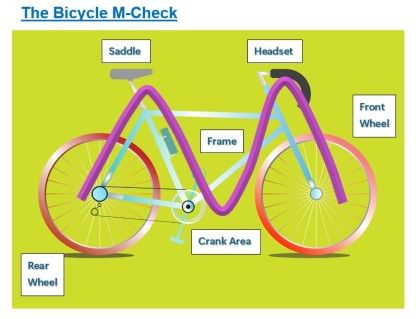 Bike Maintenance Class