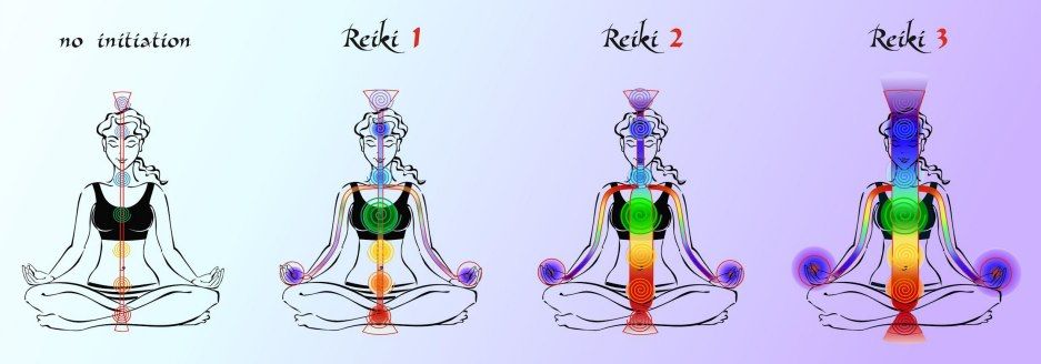 Reiki 2 - Becoming a Practitioner