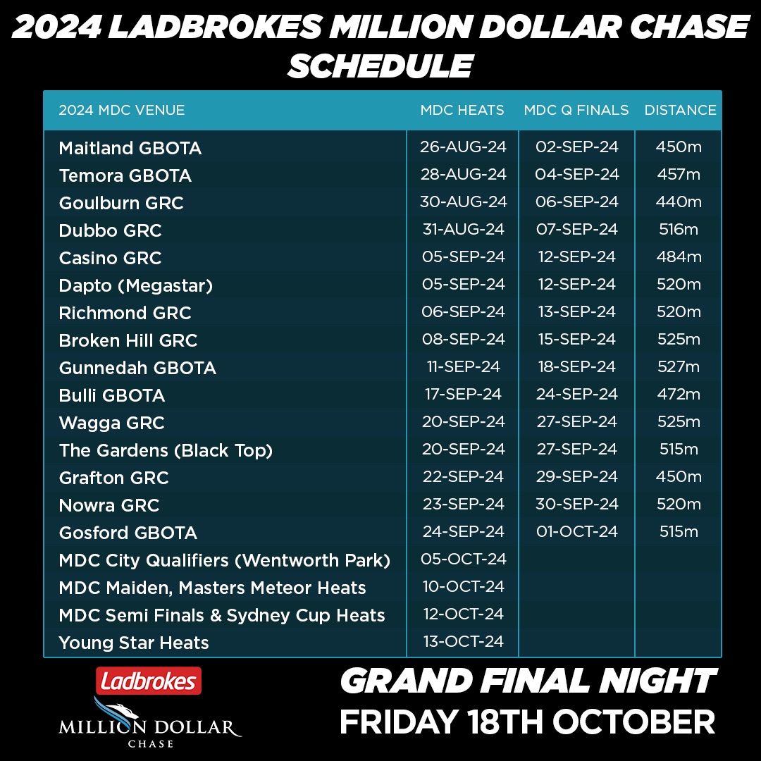 Ladbrokes Million Dollar Chase Regional Qualifier