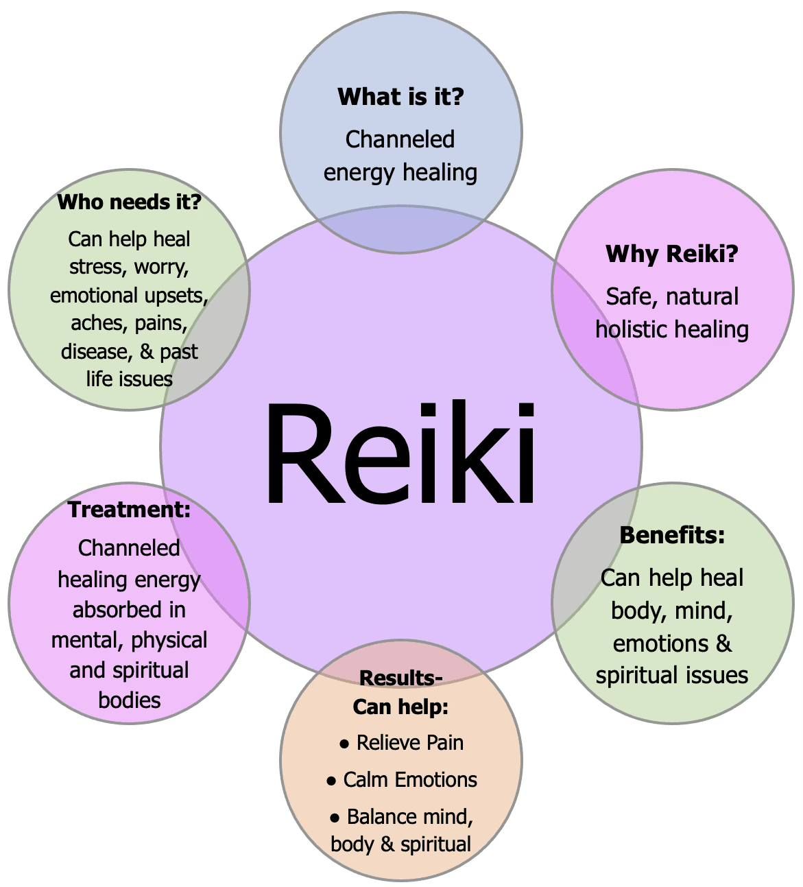 Reiki First Degree (17th & 18th May) MUST DO BOTH DAYS 