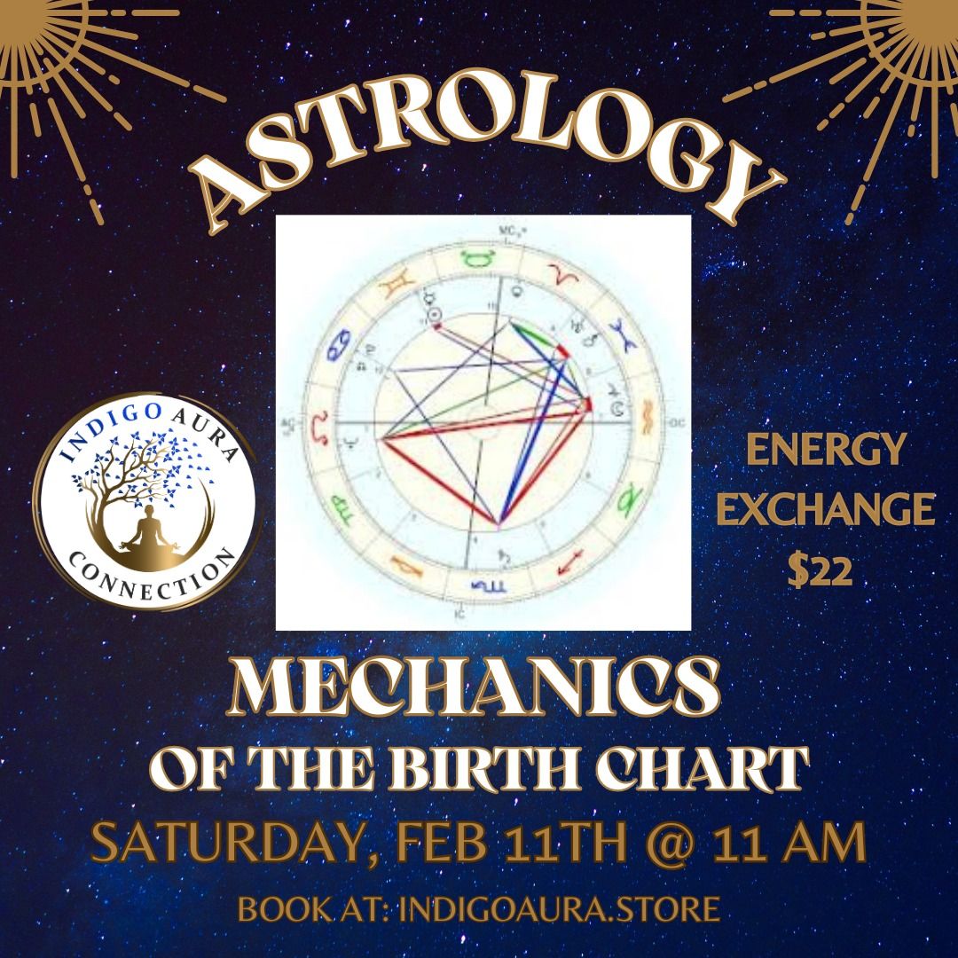 Astrology 101: Mechanics of the Birth Chart (Circle Chart) 