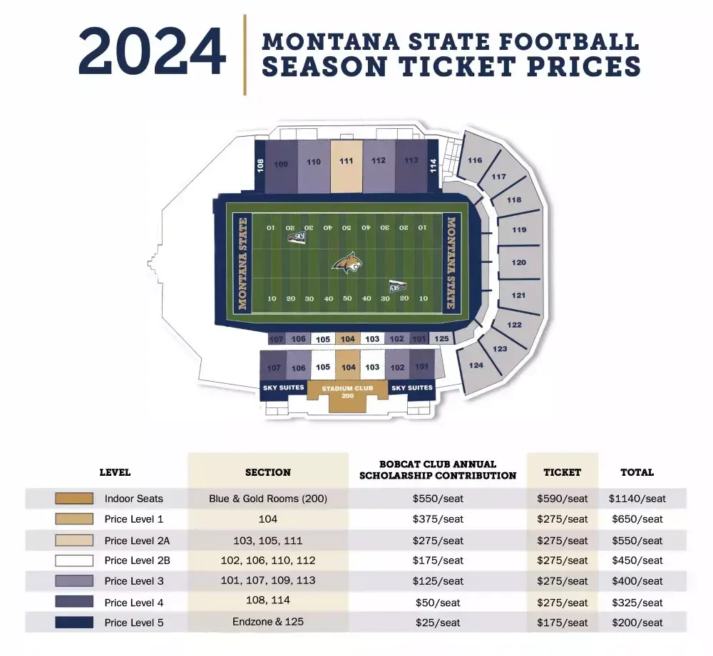 Eastern Washington Eagles at Montana State Bobcats Football