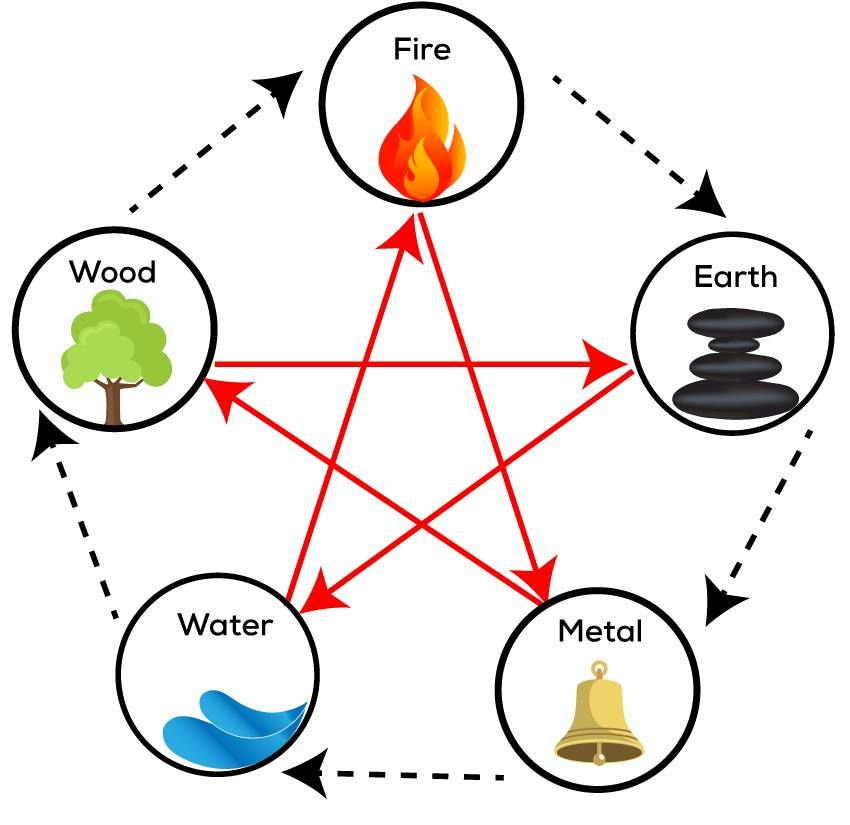 Three Part TCM Diagnostics Series