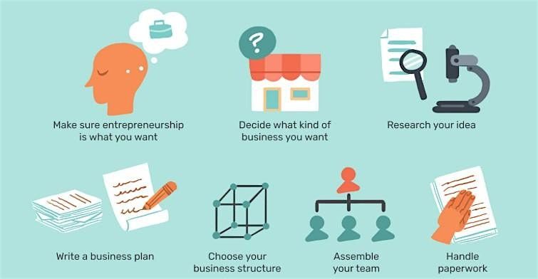 BIZ TIP \u2013 GROW YOUR BUSINESS